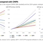 new-generation-of-climate-scenarios-shifts-high-end-warming-projections-downward-for-ipcc-seventh-assessment
